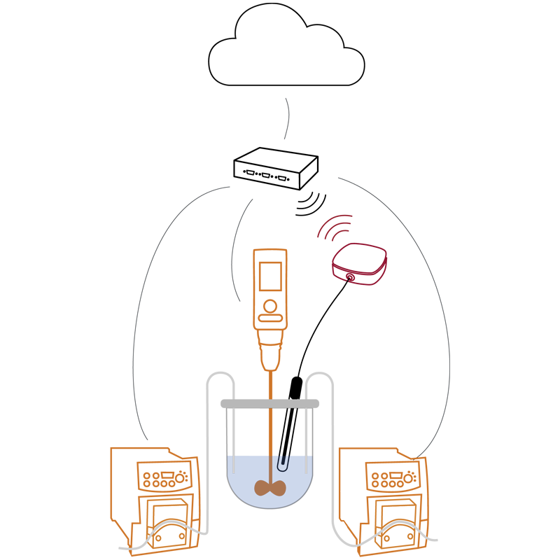 heidolph-instruments-hei-process-expert